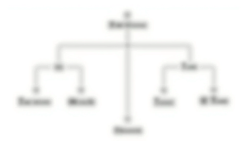 Inheritance distribution chart showing family tree with percentage shares for different family members